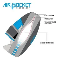 TITLE Boxing Air Pocket Technology Punch Mitts 15 TITLE Boxing Air Pocket Technology Punch Mitts -Knockout Gear airpocket diagram